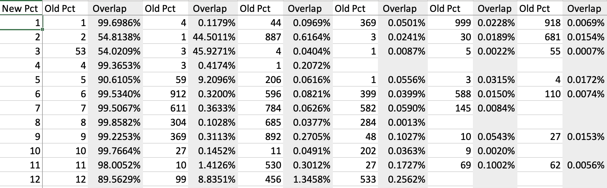 Image showing the first 12 precincts from 2020 and prior with the redistricted precincts starting with the 2022 elections|Precinct Progress